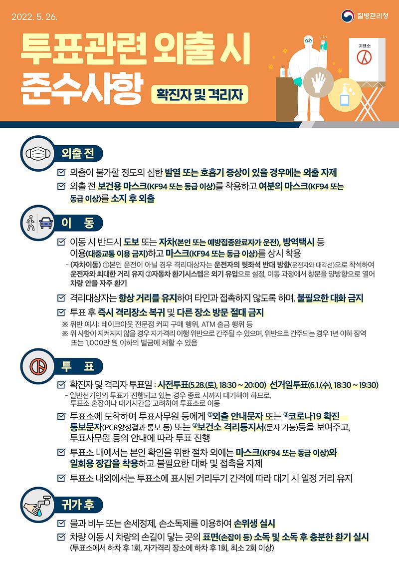 0526_[KDCA]투표관련외출시준수사항_확진자_및_격리자_JPG.jpg 이미지